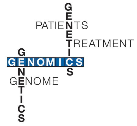 Genomics word map.
